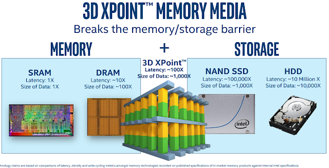 Intel Optane Memory