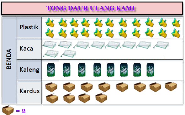 Menyajikan Data dalam Bentuk Piktogram  Mikirbae