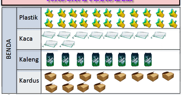 Menyajikan Data Dalam Bentuk Piktogram