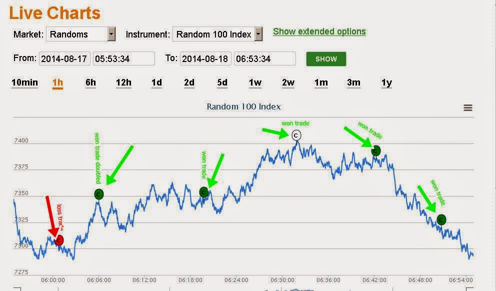 Binary option live trading room