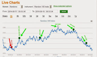Binary signals trading room