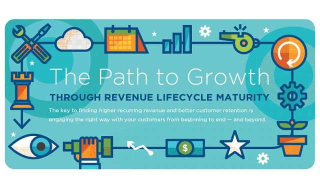 The Path to Growth Through Revenue Lifecycle Maturity