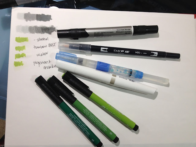 Which INKINK/LINEART PEN is the best? PRODUCT REVIEW 