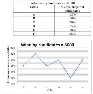 Test of the Day for Bank of Baroda PO 2018: 19th July 2018 |_3.1