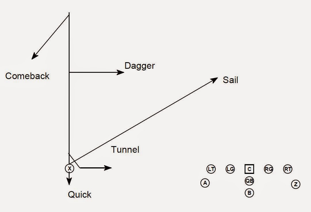 Passing Game sportzam