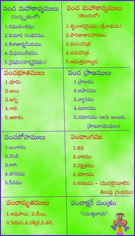 Kitchen Items List In Telugu Wow Blog kitchen-items-list-in-telugu-wow-blog
