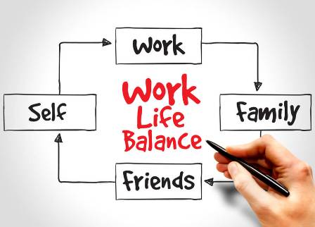Keseimbangan Kehidupan Kerja (Work-life Balance) - KajianPustaka.com