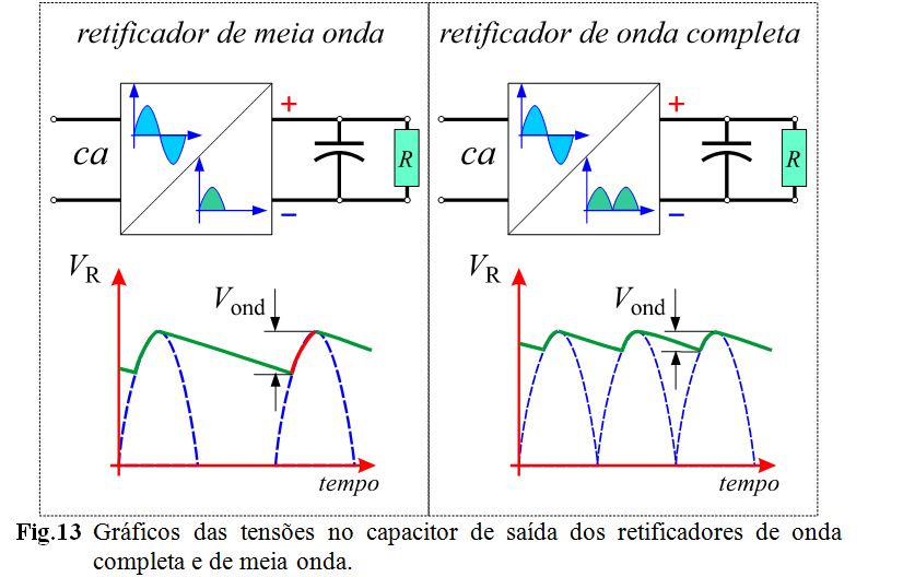 ELETRÔNICA DO PAPAI NOEL Filtro capacitivo ELETRÔNICA DO PAPAI NOEL Filtro capacitivo