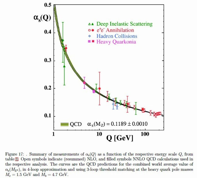 Dispatches From Turtle Island Measuring The Strong Force Coupling Constant