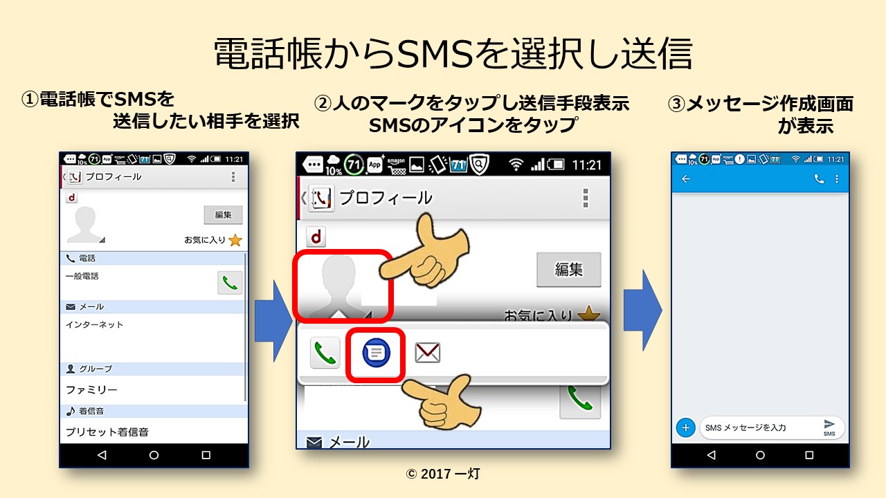 シニアのネット活用ライフ 七転び八起き スマホのsmsは電話番号だけでメールが可能 その使い方とは