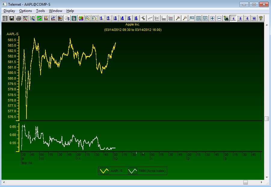 Telemet Orion Tips and News Chart TRIN (Arms Shortterm Trading Index)