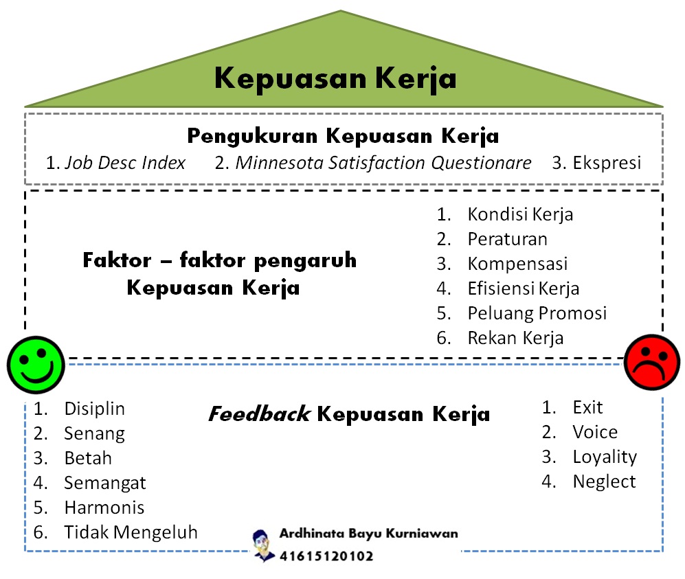 MSDM123.com Kepuasan Kerja