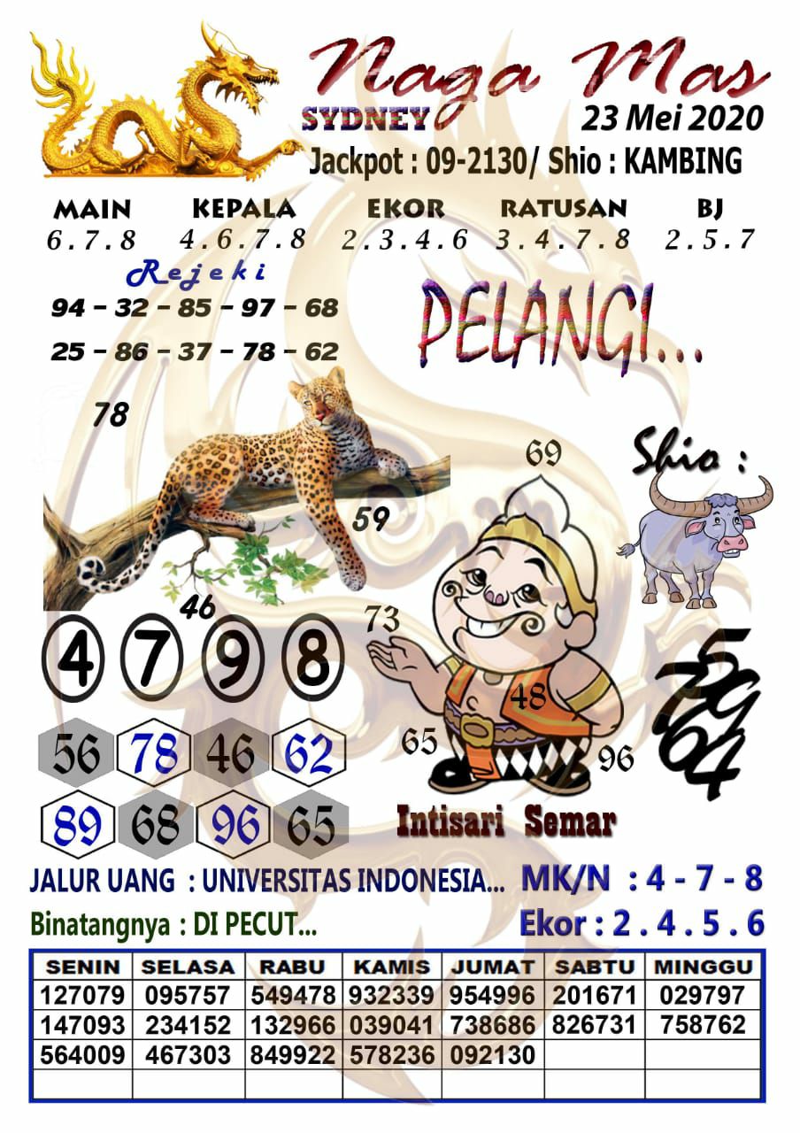 Prediksi Syair Sydney 23 Mei 2020 Syair Togel Sydney Pangkalantoto Prediksi Syair Sydney 23 Mei 2020 Syair Togel Sydney Pangkalantoto