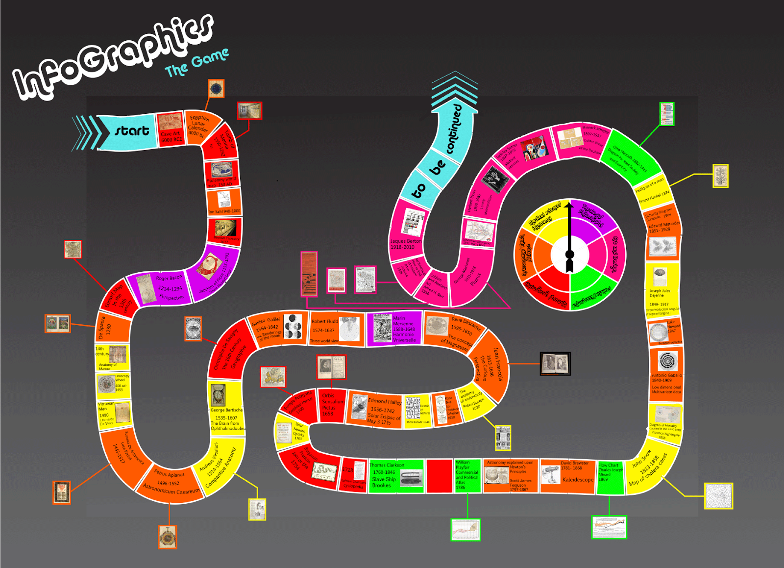 Study of graphics Project 1Infographics Timeline