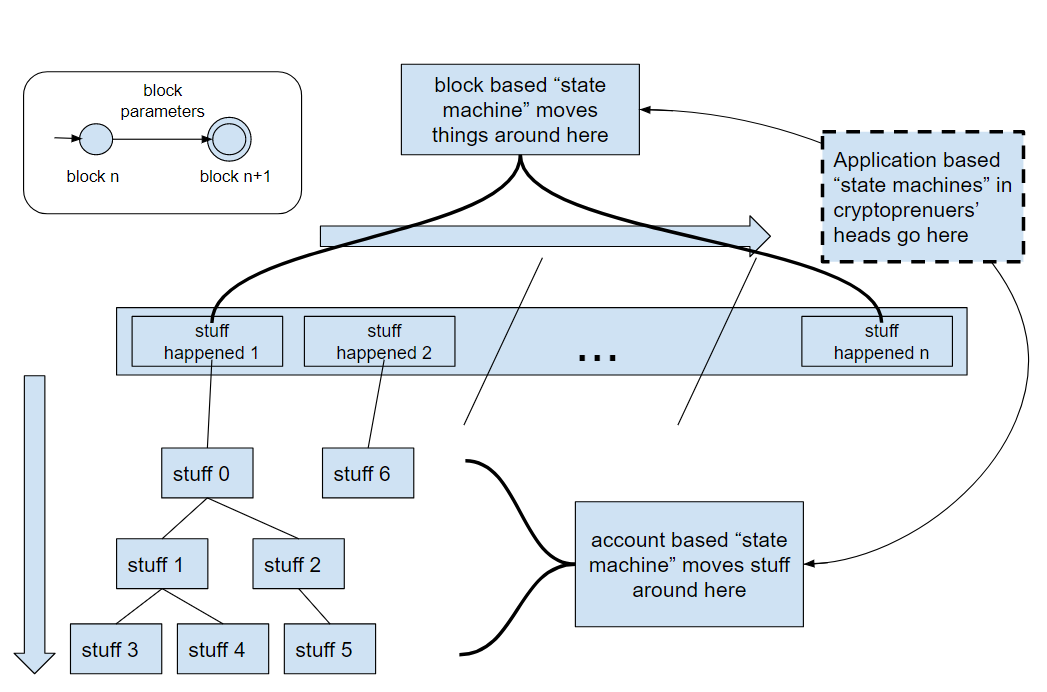 Understanding Blockchain : The theory and the threats