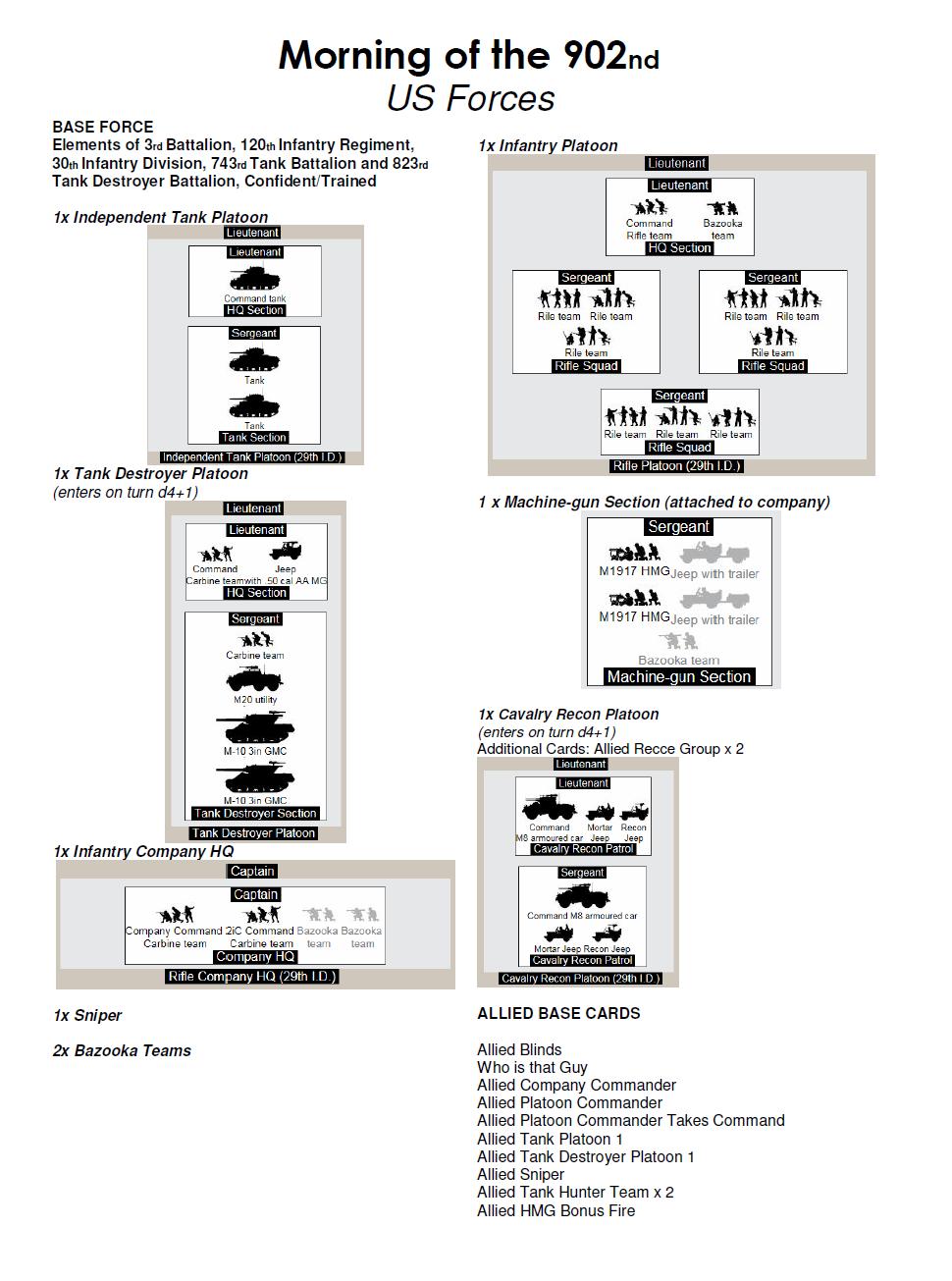 Devon Wargames Group Morning of the 902nd, 11th July 1944