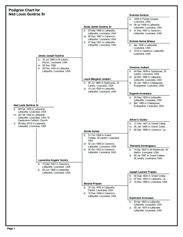 The Cajun Genealogist GUIDROZ Family Tree