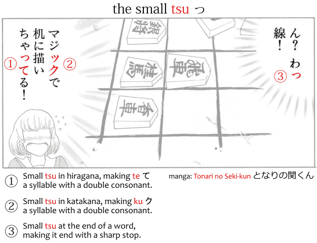 The small tsu っ and the ways it's used in Japanese before kana, in hiragana and katakana, and at the end of sentences, as shown in the manga tonari no seki-kun となりの関くん