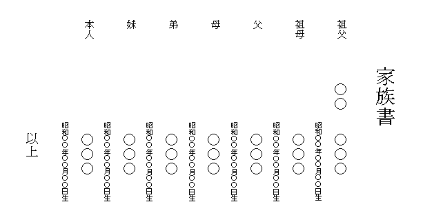 こんにゃくプルプル日記 兄弟が結婚する事になり 家族書を作ることになった セブンイレブンのマルチコピー機でプリント