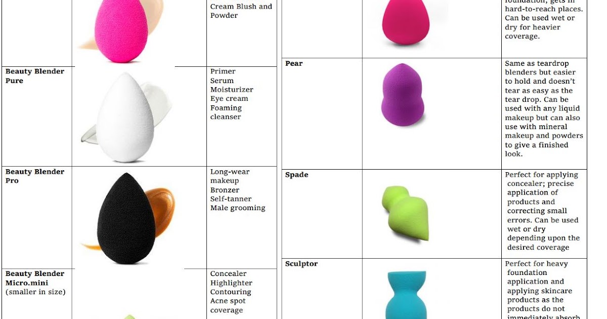 Beauty Blender and Dupes Guide