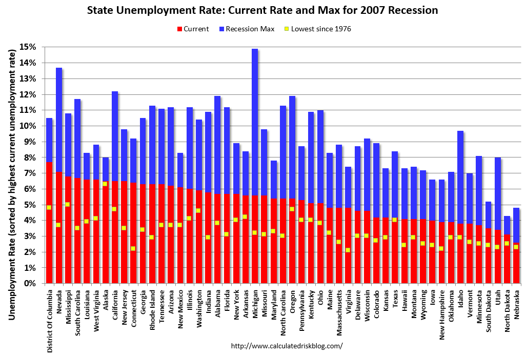 finance and economic BLS TwentyThree States had Unemployment Rate
