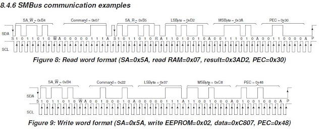 Embedded Feed
