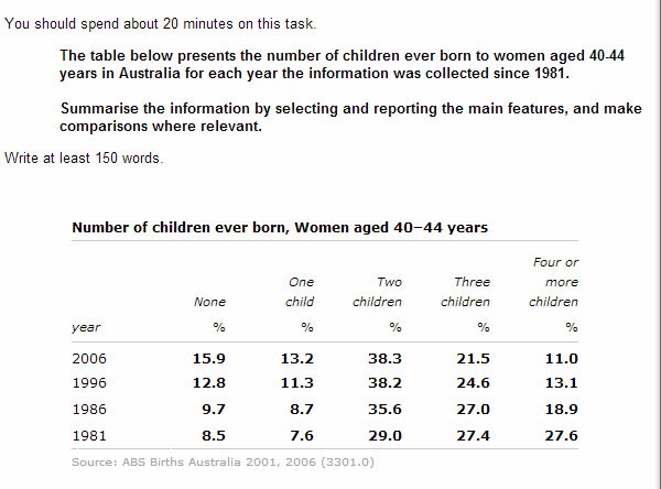 Good 12 Soal Tes Masuk Kebidanan Beserta Jawaban Terupdate