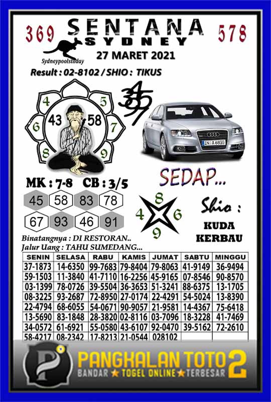 Kode Syair Sydney 27 Maret 2021 Prediksi Sdy Jitu Keraton4d Kode Syair Sydney 27 Maret 2021 Prediksi Sdy Jitu Keraton4d