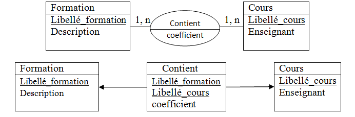 Comment Utiliser Un Modèle De Données – LRPJJK