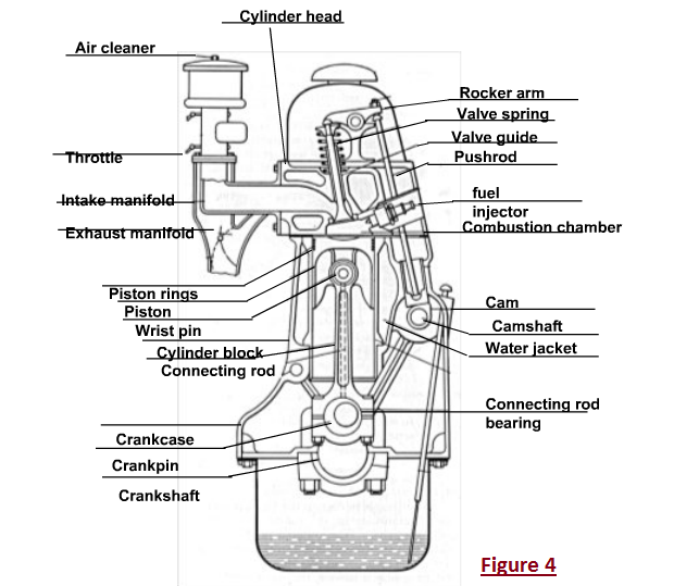 Simple Car Engine Diagram For Kids
