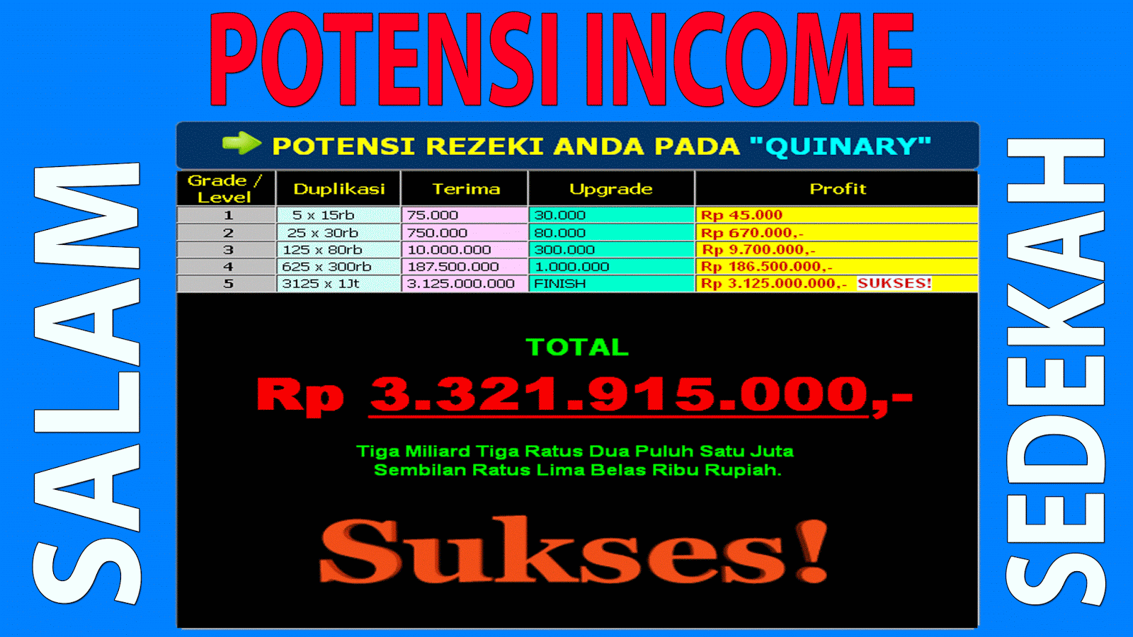 Salam Sedekah potensi income 3 miliar