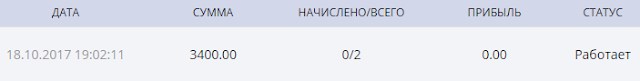 Мой вклад citygroup.ltd mmgp