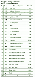 Mitsubishi Fuse Box Diagram: Fuse Box Mitsubushi 2002 Lancer OZ Rally