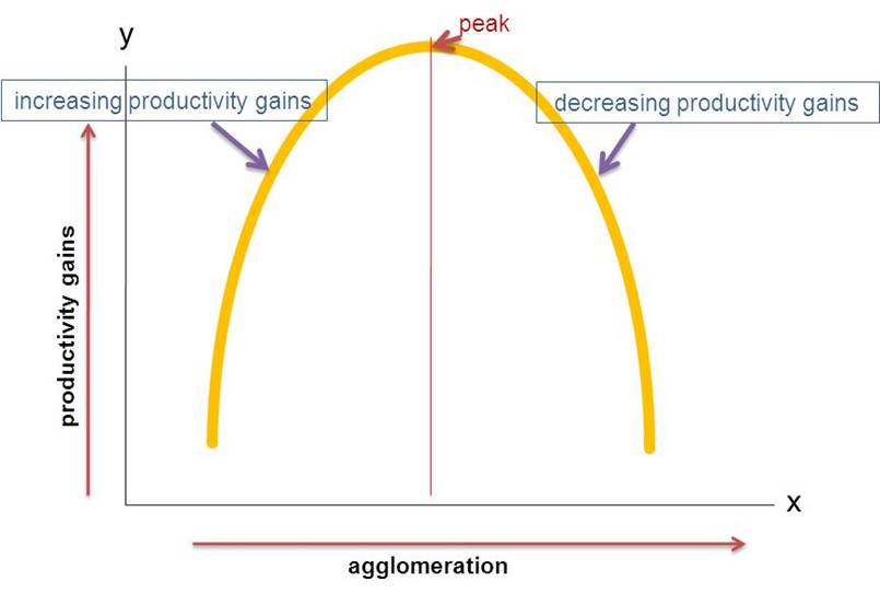 Desenvolvimento Pensado How agglomeration economies