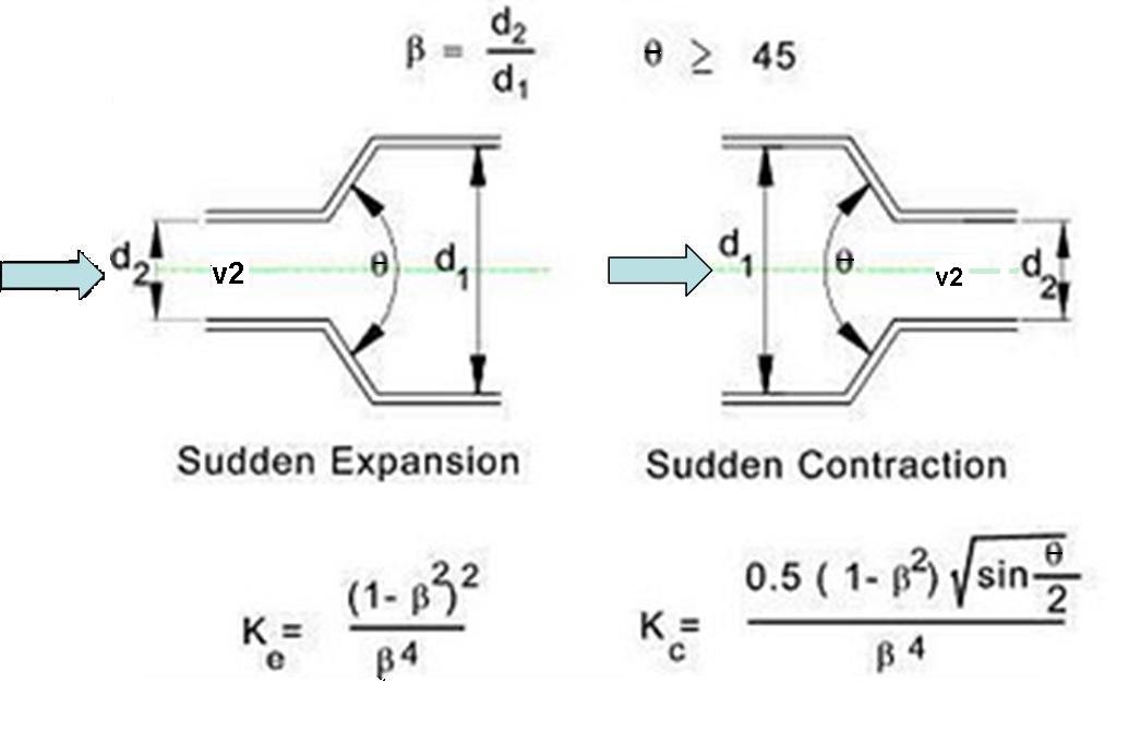 Indonesian Renewable Energy Community (IREC) Resistance Coefficient K