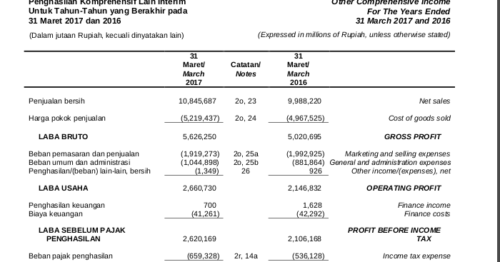 Macammacam Laporan Keuangan Beserta Contohnya Belajar