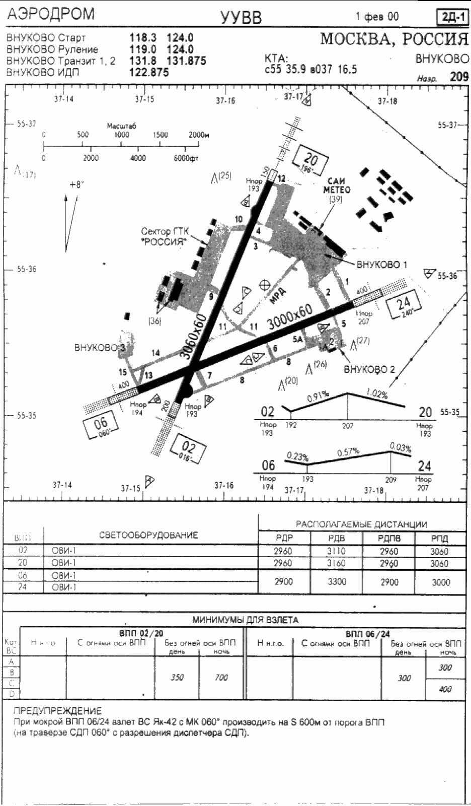 Схема аэродрома. Аэропорт Внуково схема ВПП. Схема посадочных полос Внуково. Взлетно посадочная полоса Внуково. Схема заходов аэропорт Внуково.