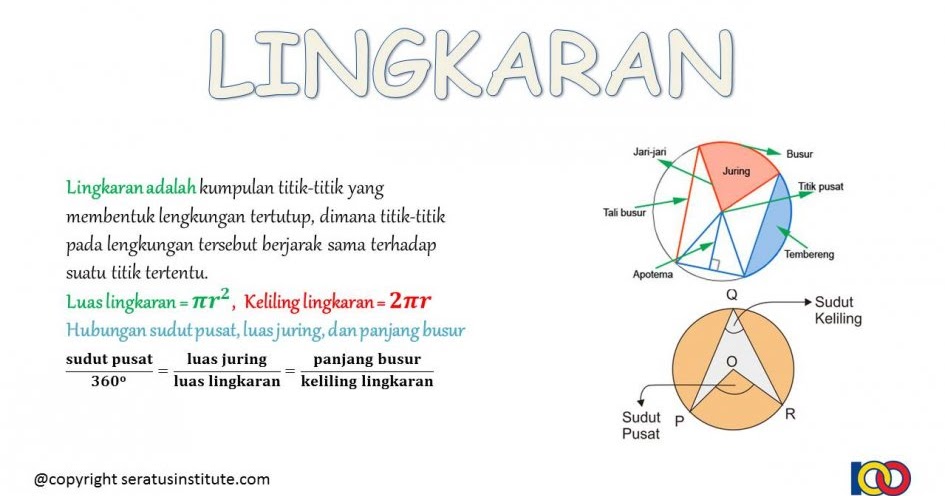 Jawaban Uji Kompetensi 9 1 Bab 9 Matematika Kelas 11 Halaman 85 Lingkaran Contoh Materi Pendidikan