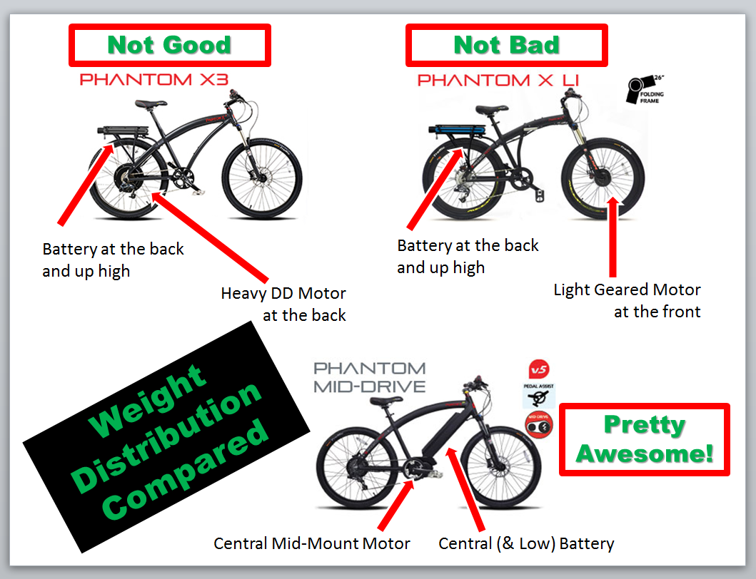Mesquite Hugger Electric Bike Buying (and Building) Advice