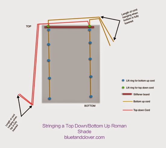 How to String Top Down/Bottom Up Roman Shade