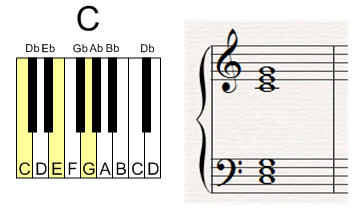 bairdmusic: A Quick Guide to Piano Chords