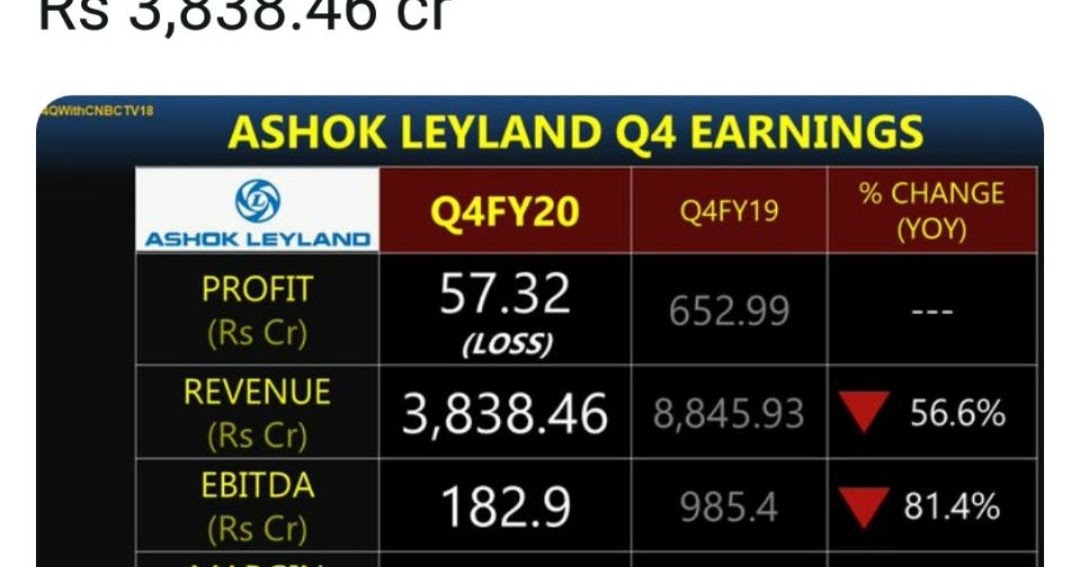 Ashok Leyland Latest Results Indian Stock Market Hot Tips & Picks in