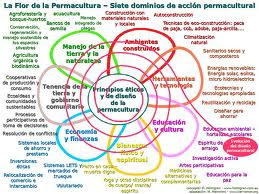 Informaciòn sobre Permacultura y màs - Ecologìa Activa