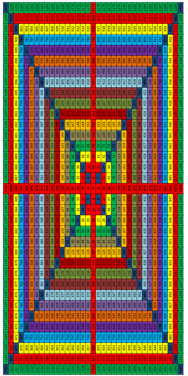GANN TIME TRADER gann time table