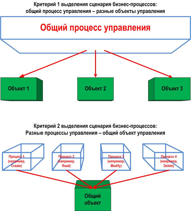 Диалоговое окно связи в ворде. Сменить связь. Перенос номера к другому оператору. Переход с теле2 на мегафон с сохранением номера. Сменить связь.