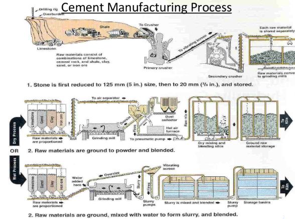 cement training course in powerpoint - Civil engineering program
