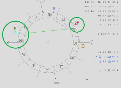 Carta Natal Barack Obama, Carta Natal Bashar Al Assad, Saturno Conjunción Neptuno, Carta Natal Siria, Astrología Védica Orissa Mizar, La Ciencia de La Luz