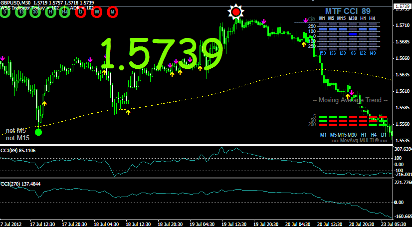 Forex double down strategy