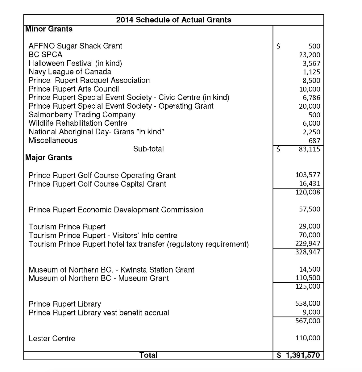 North Coast Review City of Prince Rupert Opens Application process for