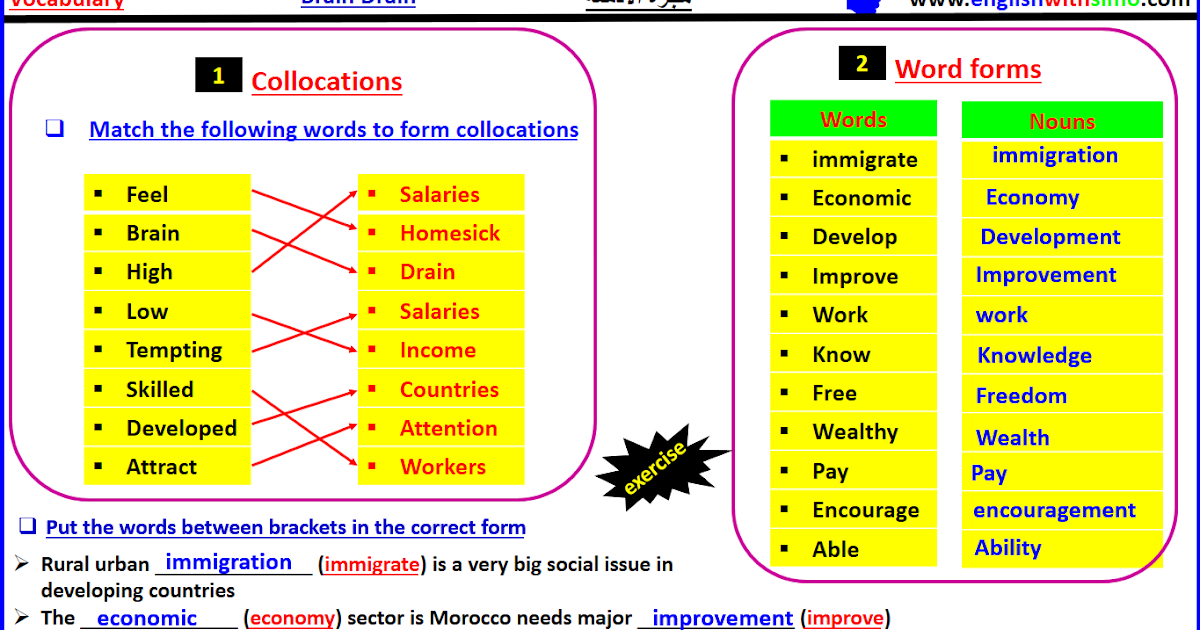 Brain Drain Vocabulary Exercises English With Simo